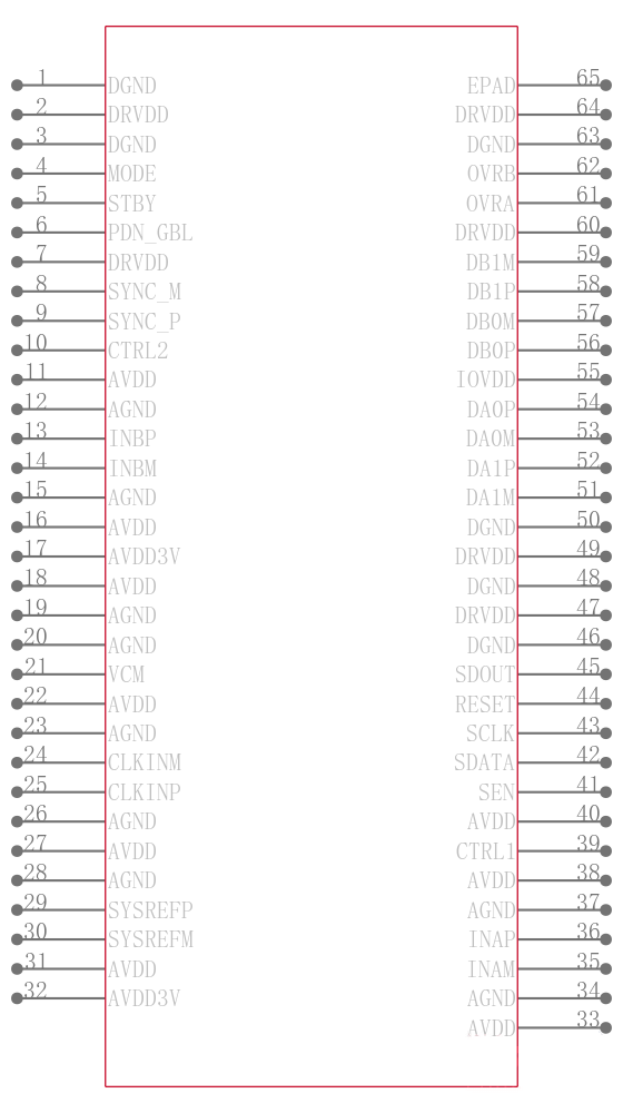 ADS42JB69IRGCT引脚图