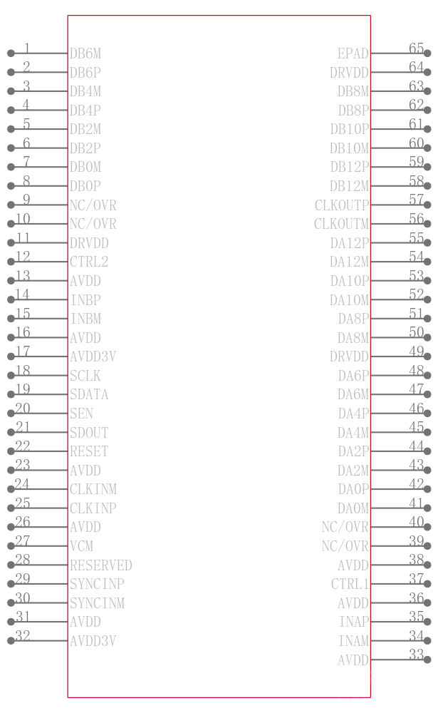 ADS42LB49IRGC25引脚图