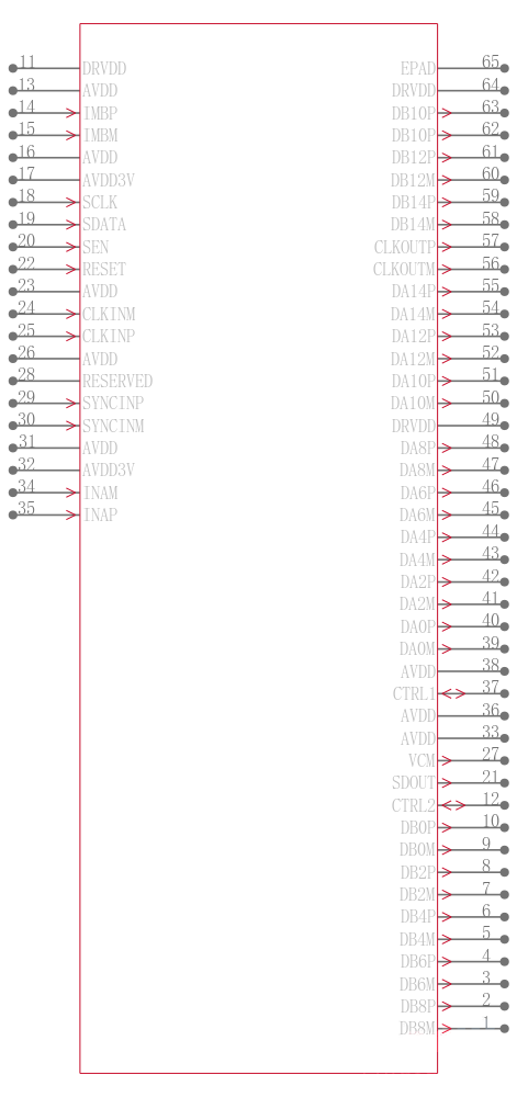 ADS42LB69IRGCT引脚图
