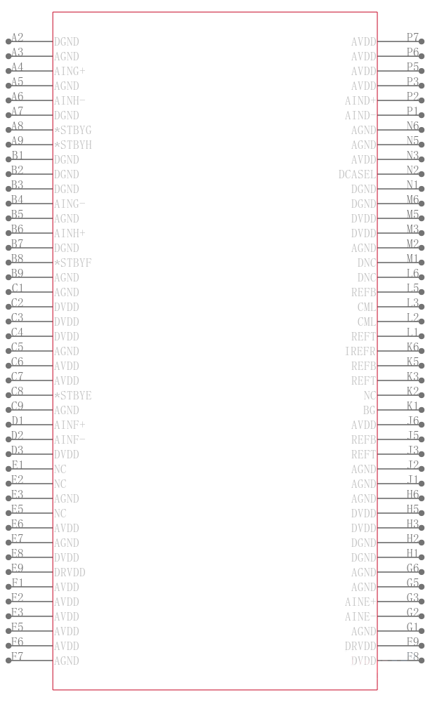 ADS5122CGHK引脚图