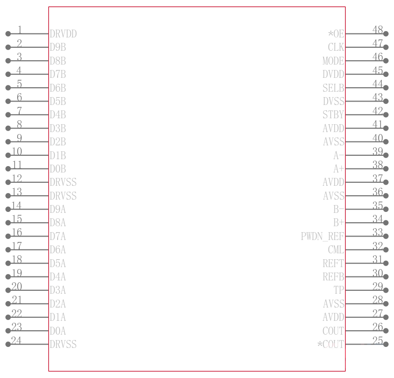 ADS5203IPFB引脚图