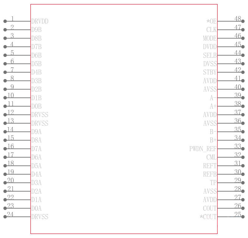 ADS5203IPFBG4引脚图