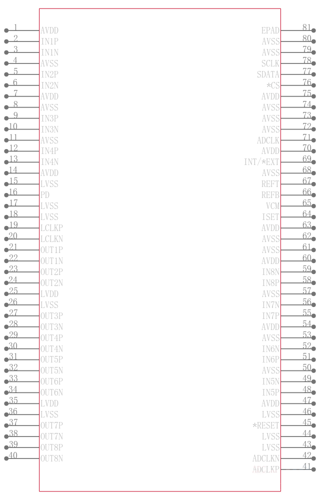 ADS5271IPFP引脚图