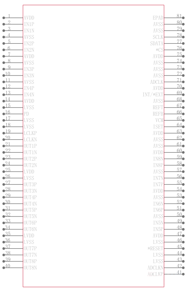 ADS5273IPFPG4引脚图