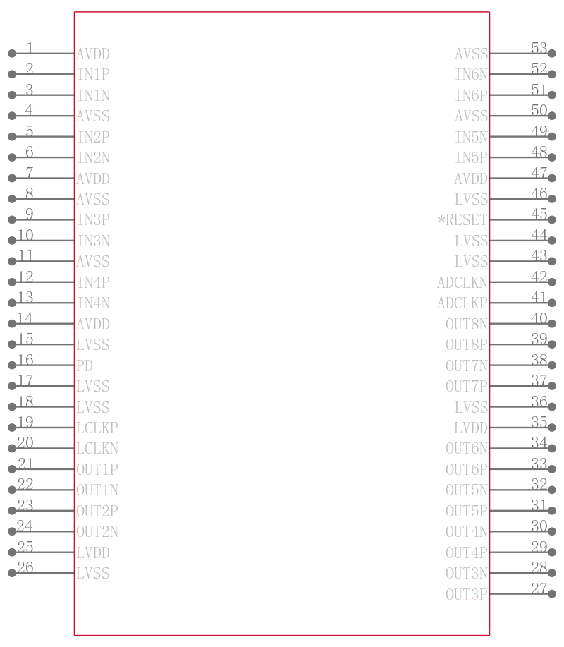 ADS5281IPFPG4引脚图