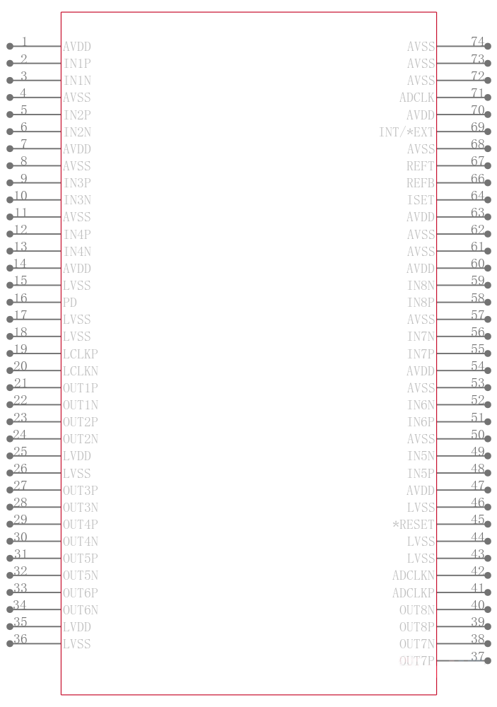 ADS5281IRGCT引脚图