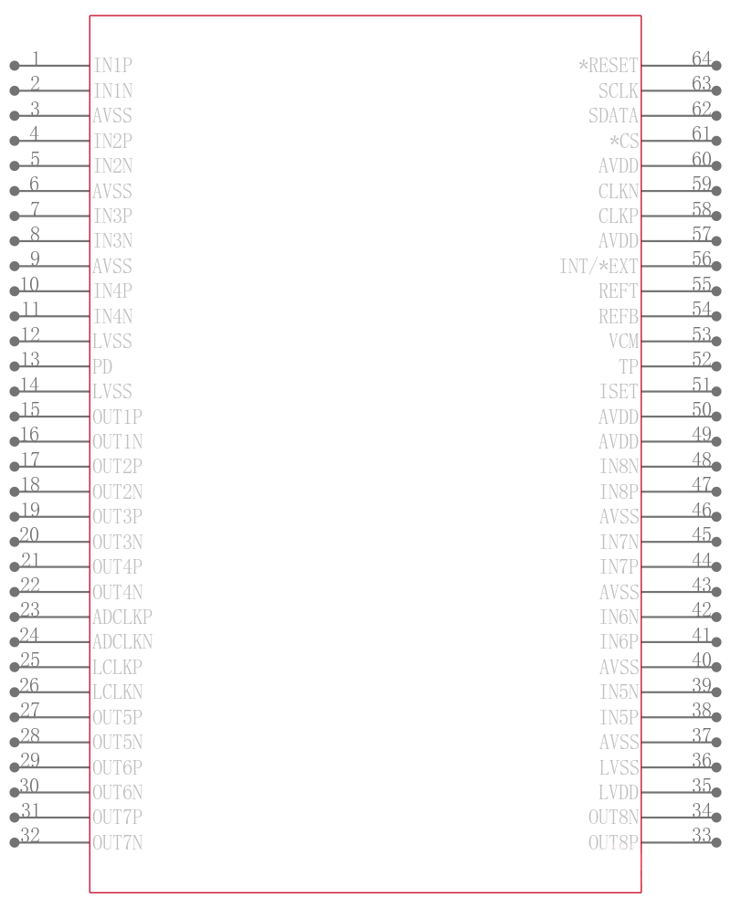 ADS5282IRGCT引脚图