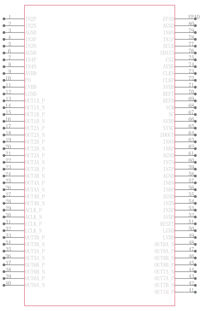 ADS5292IPFPR引脚图