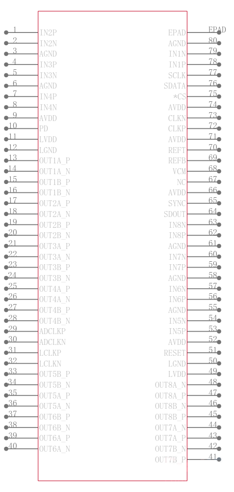 ADS5295PFPT引脚图