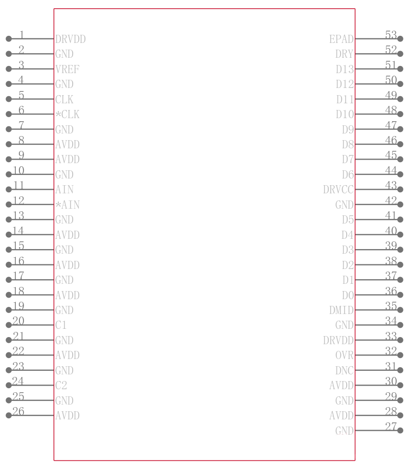 ADS5424IPGPR引脚图