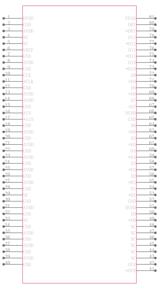 ADS5440IPFPR引脚图