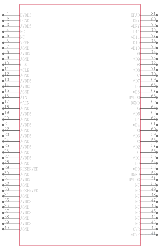 ADS5463IPFP引脚图