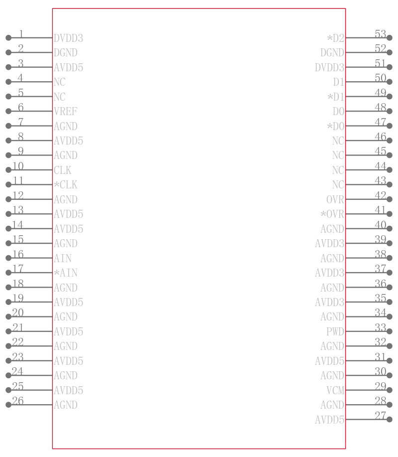 ADS5474IPFPRG4引脚图