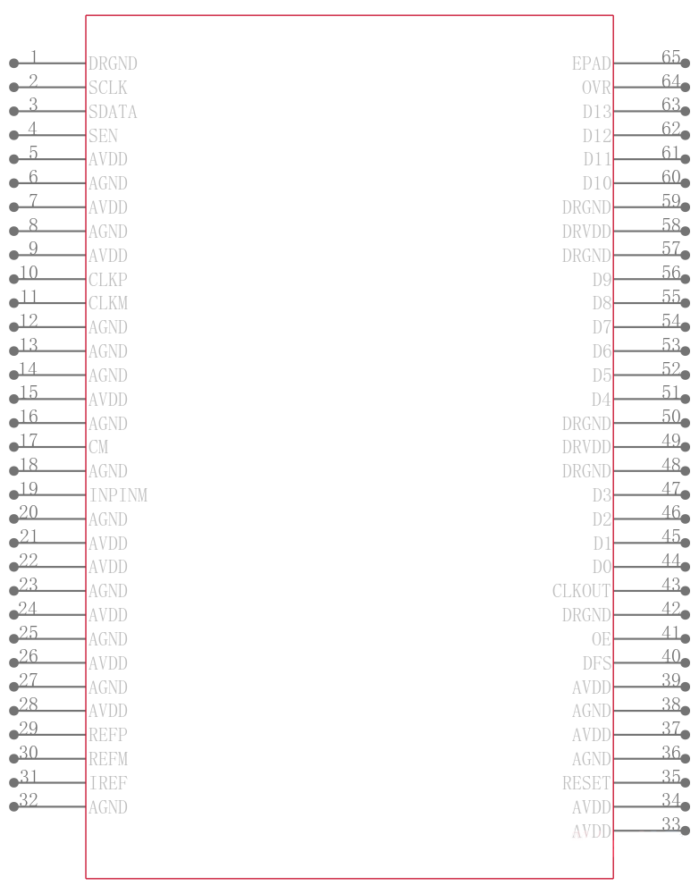 ADS5510IPAP引脚图