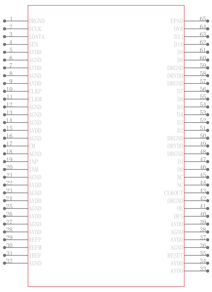 ADS5522IPAP引脚图