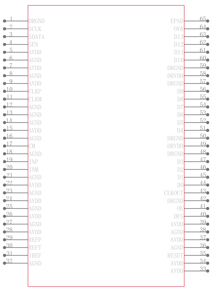 ADS5541IPAP引脚图