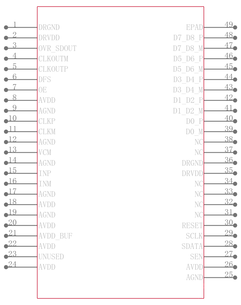 ADS58B19IRGZT引脚图