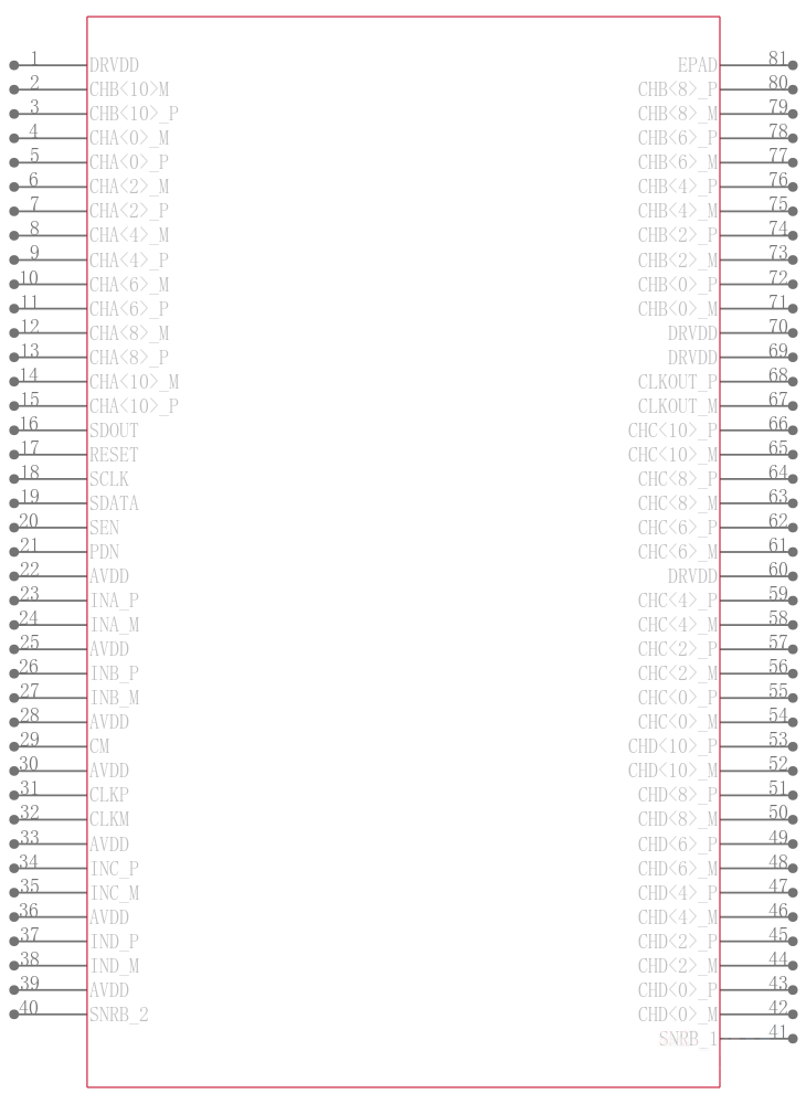 ADS58C48IPFP引脚图
