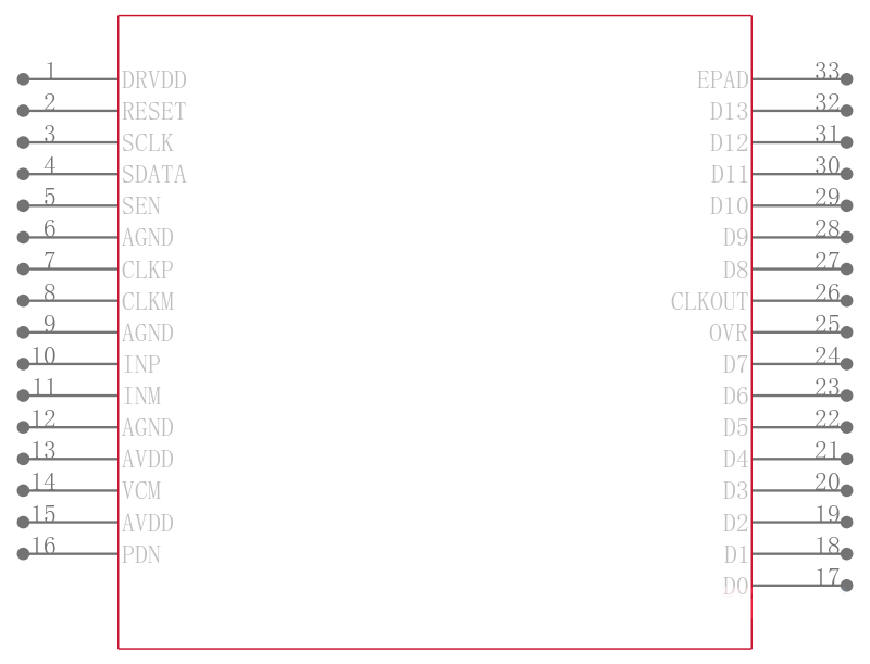 ADS6142IRHBTG4引脚图