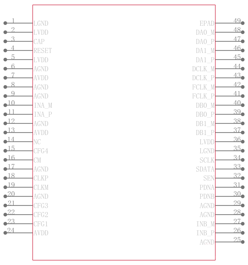 ADS6243IRGZT引脚图