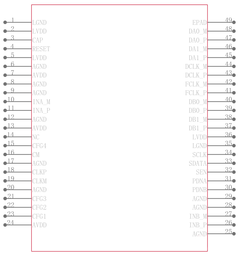 ADS6244IRGZTG4引脚图