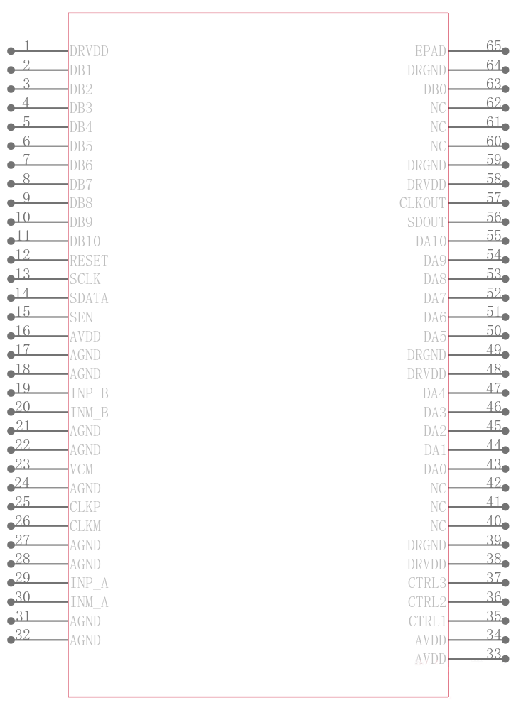 ADS62C17IRGCT引脚图