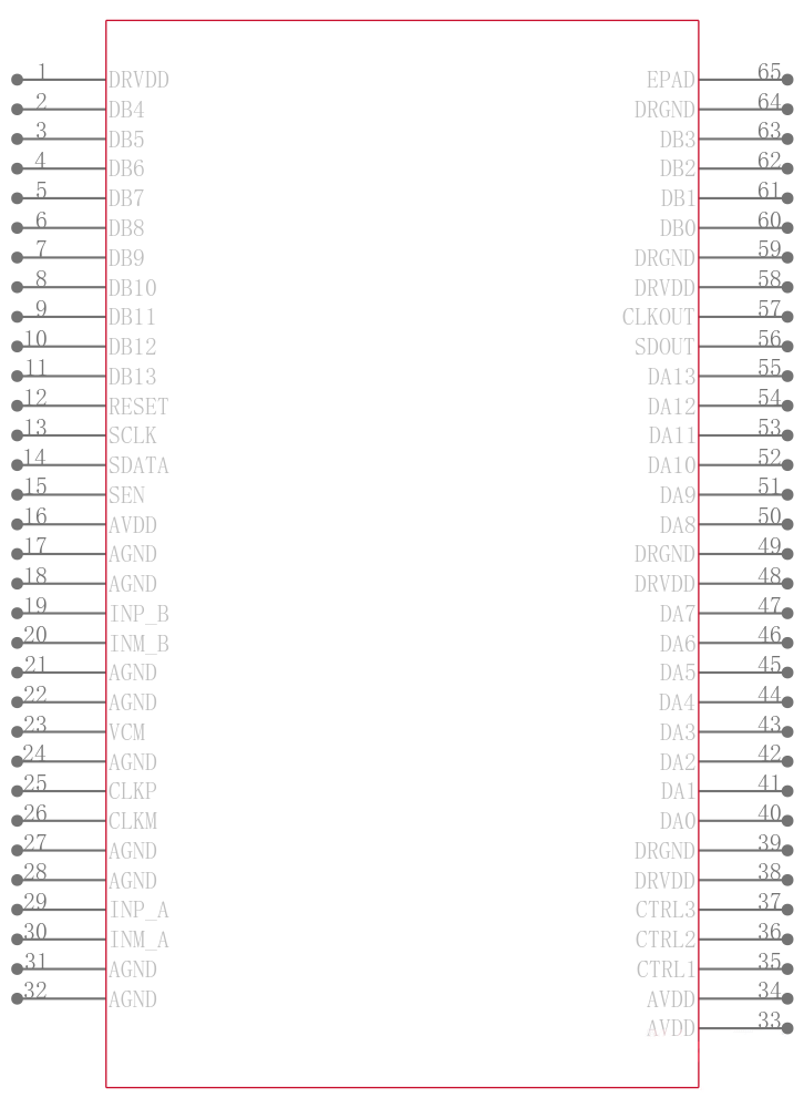 ADS62P44IRGCT引脚图