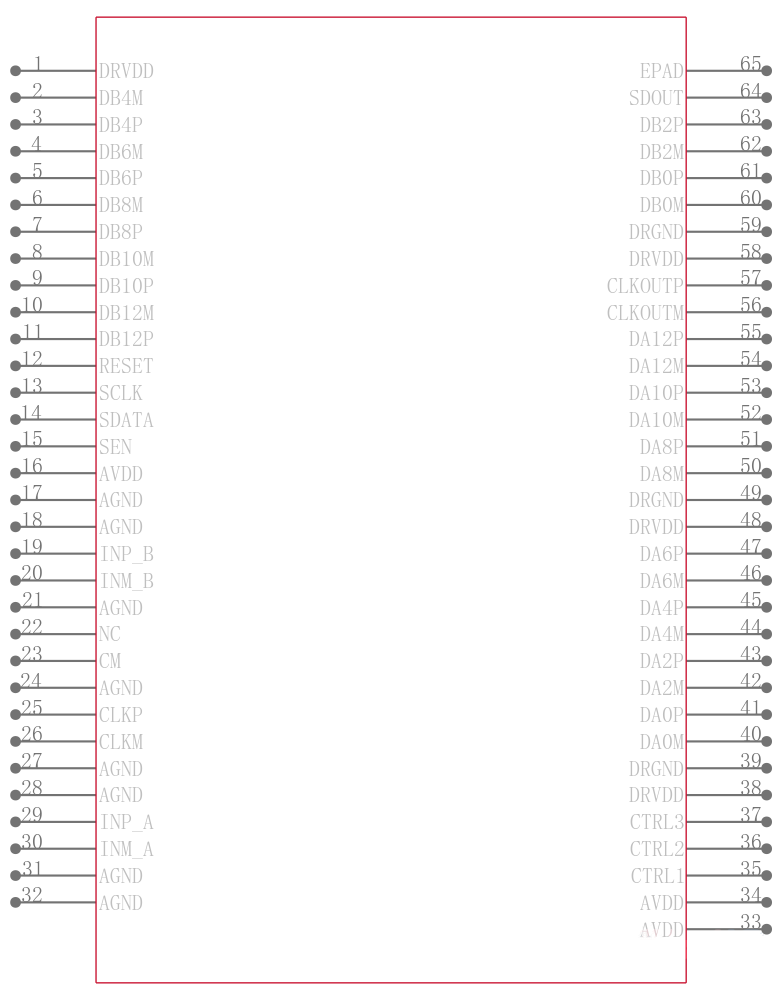 ADS62P49IRGCT引脚图