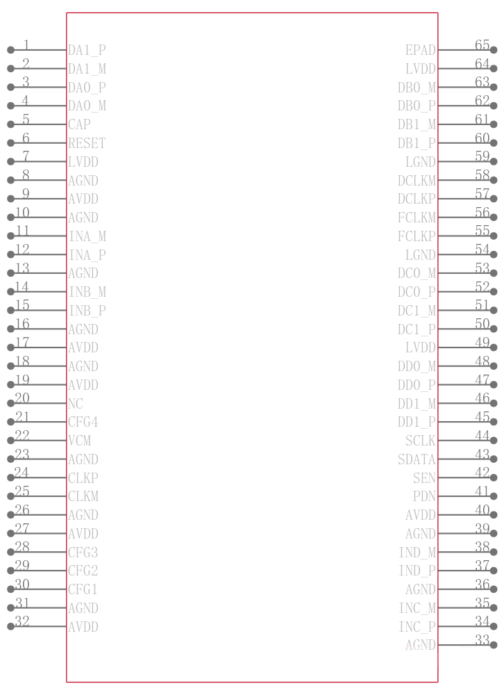 ADS6445MRGCTEP引脚图