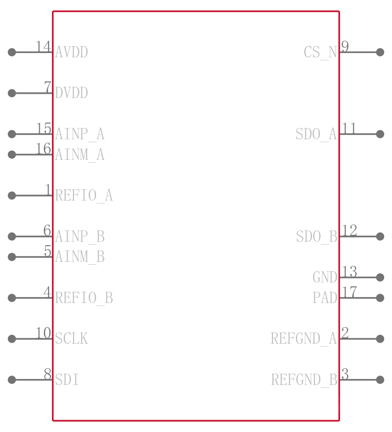 ADS7853IRTER引脚图