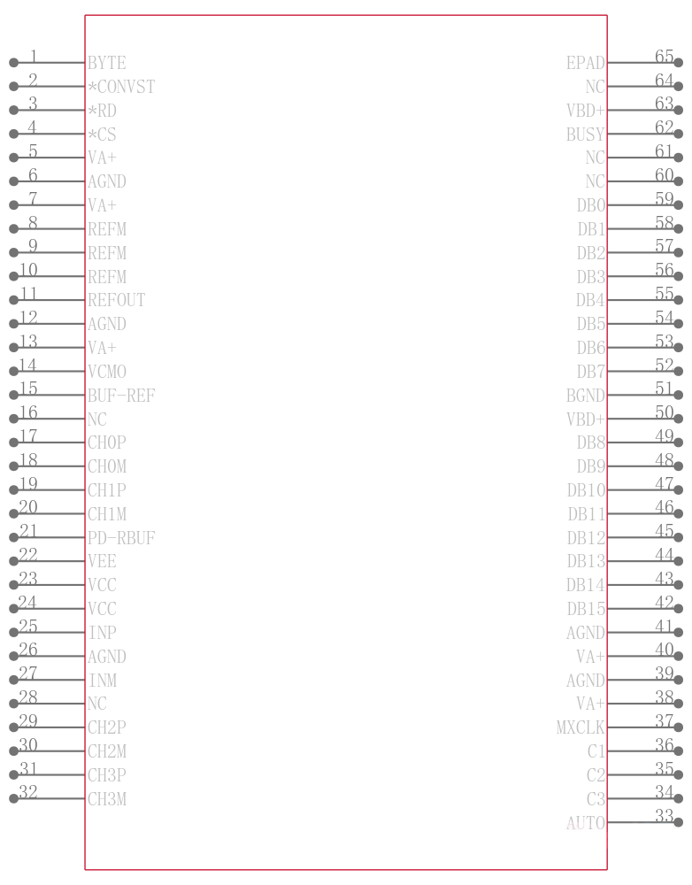 ADS8254IBRGCR引脚图