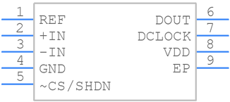 ADS8317IDRBT引脚图