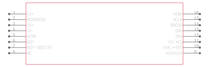 ADS8327IBPWG4引脚图