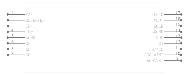 ADS8327IBRSATG4引脚图