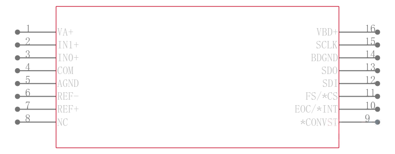 ADS8328IBPW引脚图