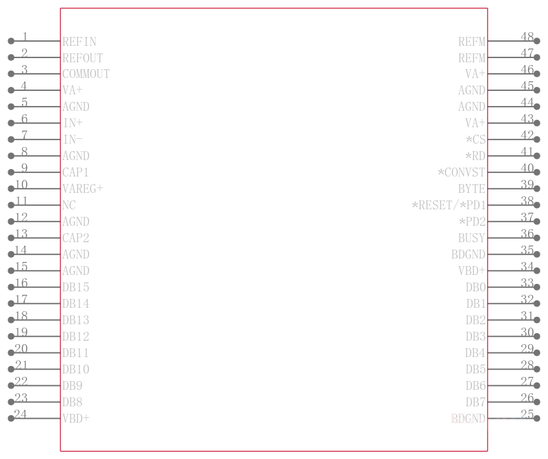 ADS8422IPFBR引脚图