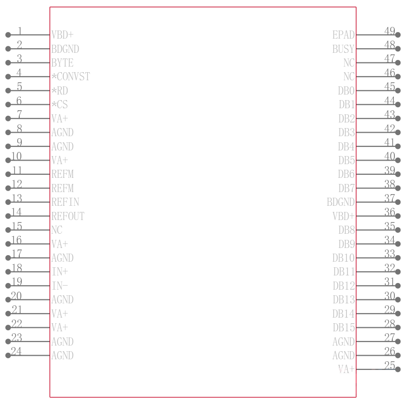 ADS8471IRGZTG4引脚图