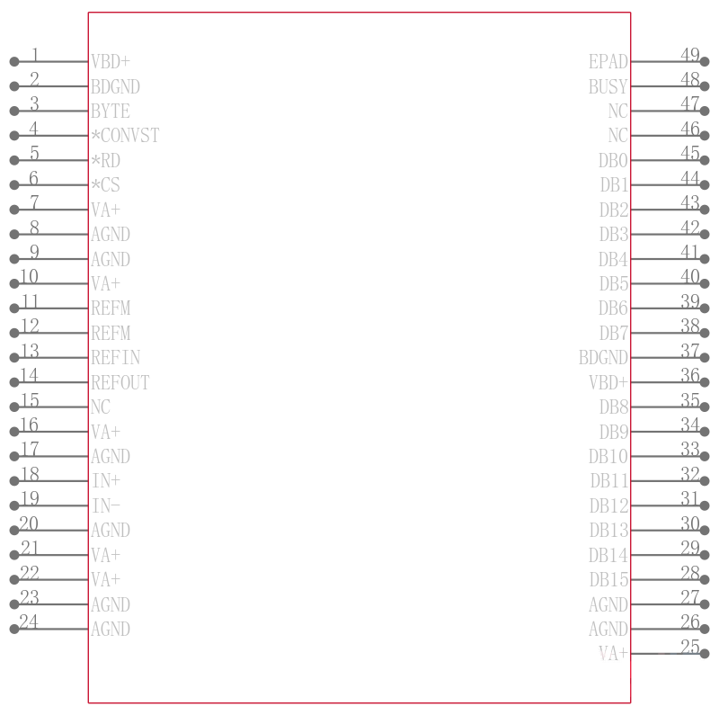 ADS8472IBRGZTG4引脚图