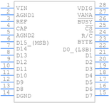 ADS8505IBDW引脚图