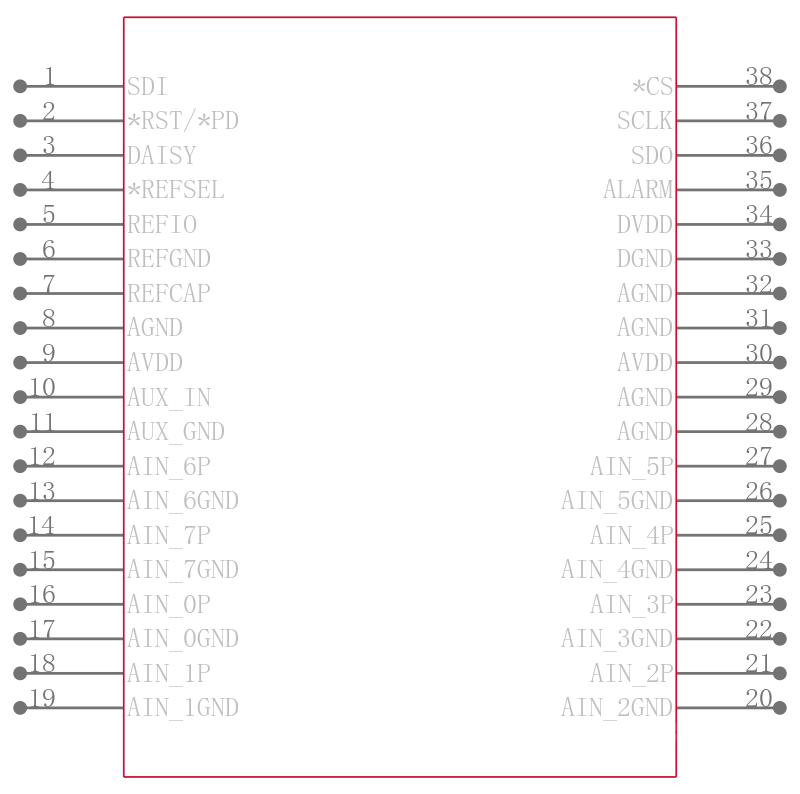 ADS8688IDBT引脚图