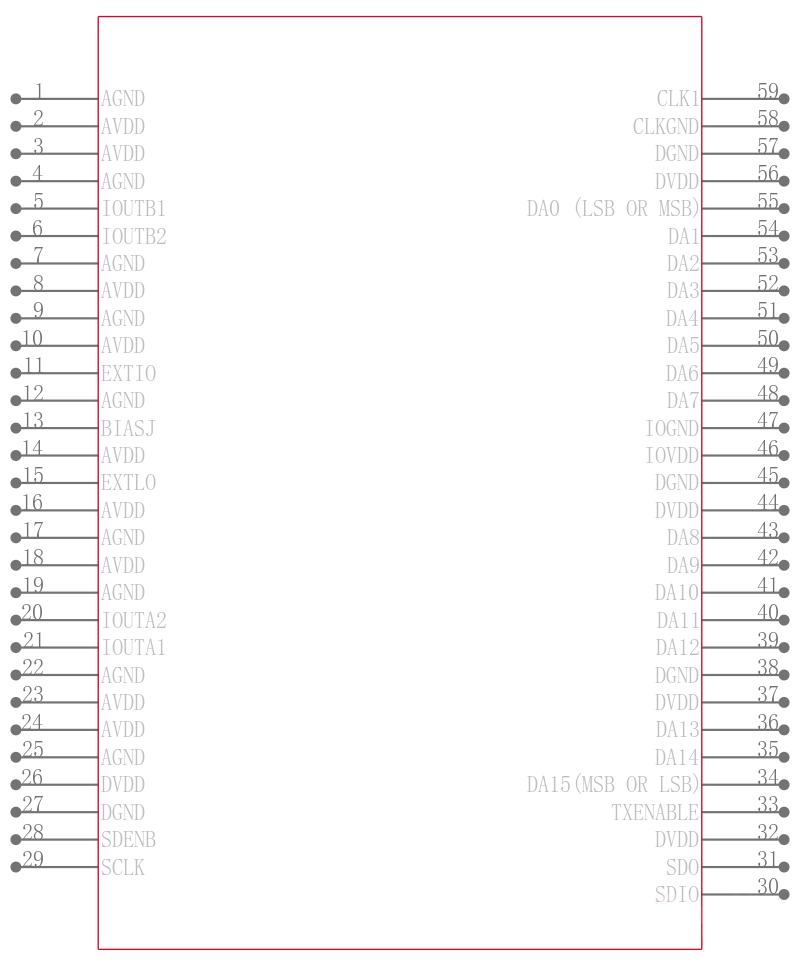 DAC5686IPZPG4引脚图
