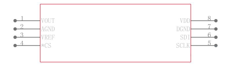 DAC8830IBDT引脚图