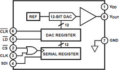 DAC8512FSZ电路图