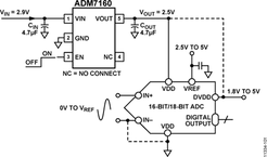 ADM7160ACPZN1.8-R2电路图