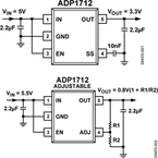 ADP1712AUJZ-1.0-R7电路图