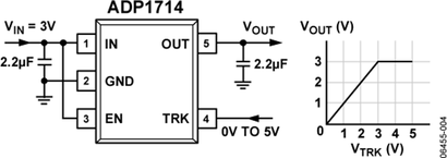 ADP1714AUJZ-2.5-R7电路图