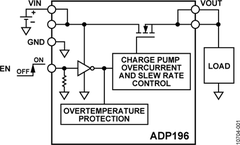 ADP196ACBZ-R7电路图