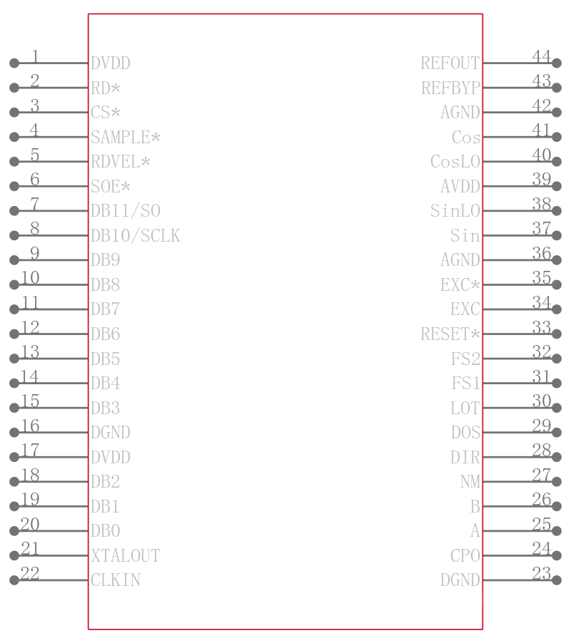 AD2S1200YST引脚图