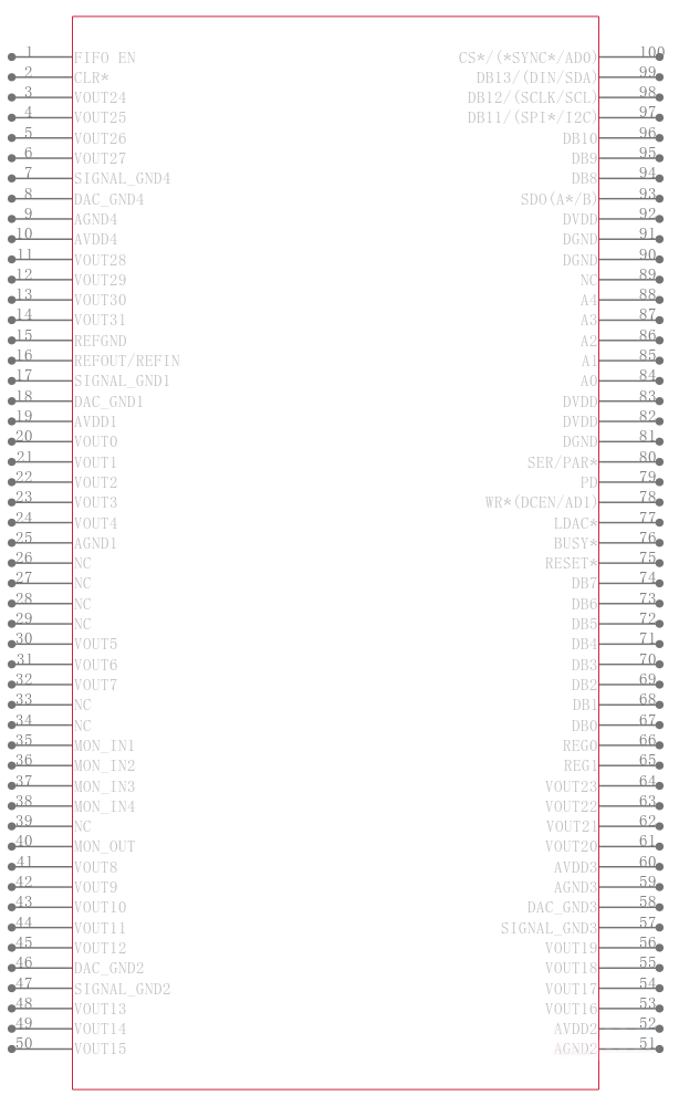 AD5382BST-5-REEL引脚图