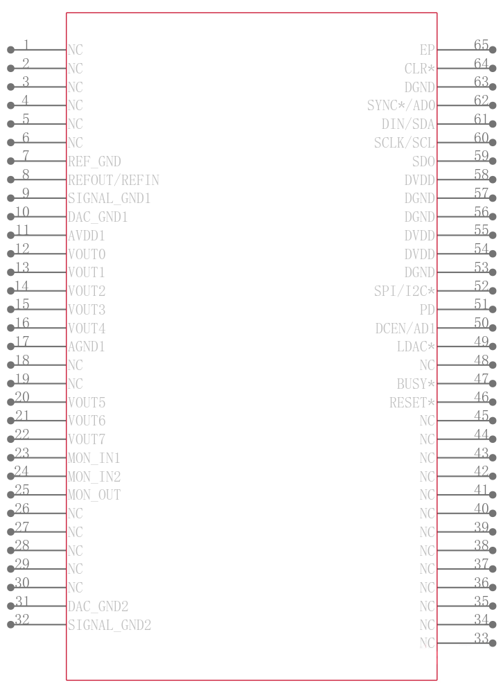 AD5392BCP-5-REEL7引脚图